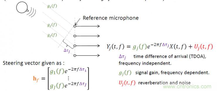 智能語音前端處理中有哪些關(guān)鍵問題需要解決？