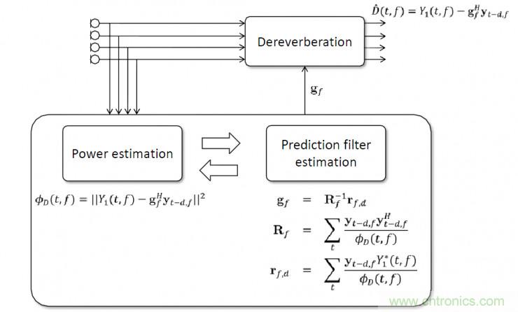 智能語音前端處理中有哪些關(guān)鍵問題需要解決？