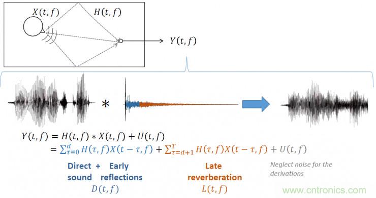 智能語音前端處理中有哪些關(guān)鍵問題需要解決？