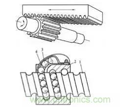 一文讀懂工業機器人結構、驅動及技術指標