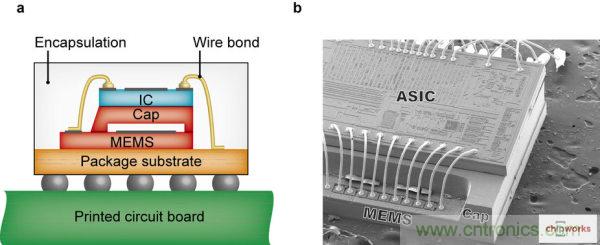 集成電路芯片電極如何引出來？