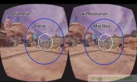 眼球追蹤技術面臨四大難題，下一步應該這樣走？