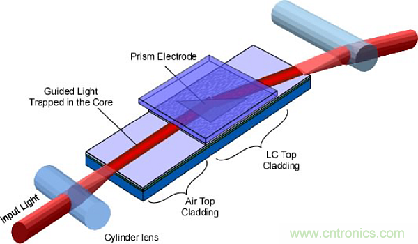 利用創(chuàng)新電子產品增強司機的視力、感官和反應能力