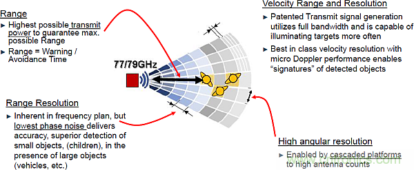 利用創(chuàng)新電子產品增強司機的視力、感官和反應能力