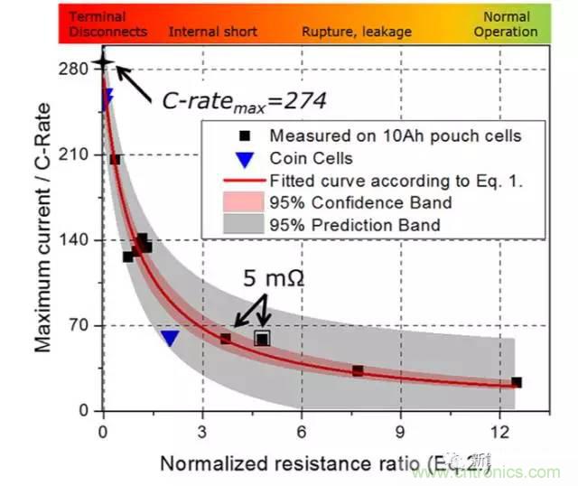 鋰離子電池安全測(cè)試解析：擠壓、針刺、短路