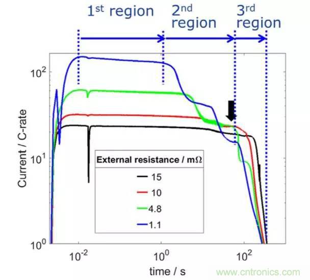 鋰離子電池安全測(cè)試解析：擠壓、針刺、短路