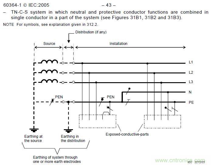 金屬外殼設備為何頻發漏電?我們又該如何杜絕?