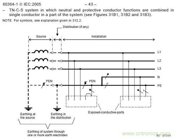 金屬外殼設備為何頻發漏電?我們又該如何杜絕?