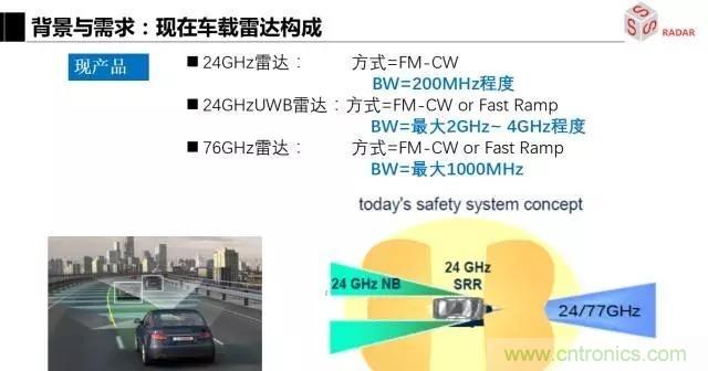 毫米波雷達該如何發展，才能將智能駕駛變成自動駕駛