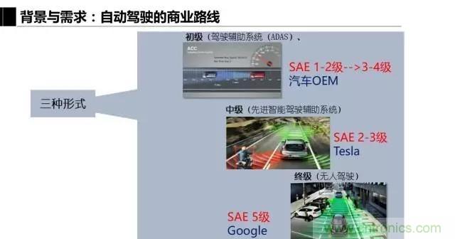 毫米波雷達該如何發展，才能將智能駕駛變成自動駕駛