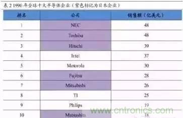 扒一扒日本電子元器件產業的那些事，數據驚人