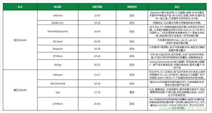 元器件缺貨燃爆2017第三季,解析三大重災(zāi)區(qū)