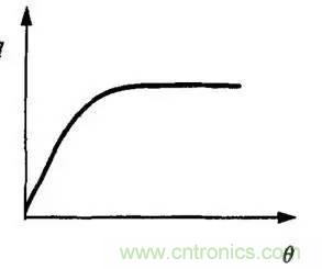 解析汽車“電子油門”究竟是怎么回事？
