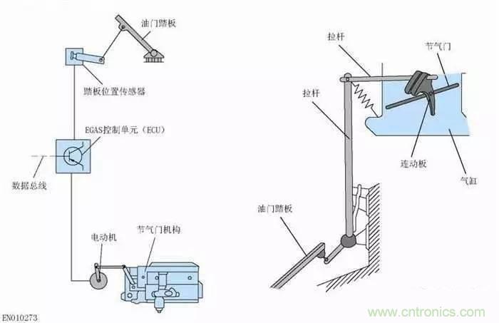 解析汽車“電子油門”究竟是怎么回事？