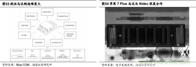 拆解蘋果/三星/小米/一加，從馬達技術看觸覺反饋的差距