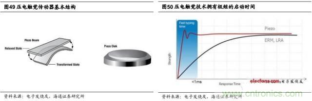 拆解蘋果/三星/小米/一加，從馬達技術看觸覺反饋的差距