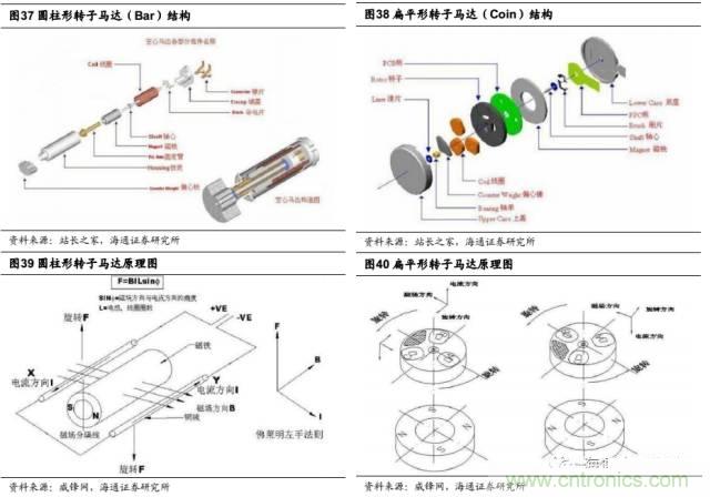 拆解蘋果/三星/小米/一加，從馬達技術看觸覺反饋的差距