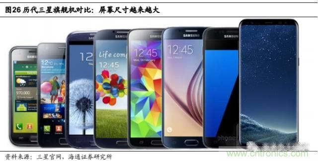 拆解蘋果/三星/小米/一加，從馬達技術看觸覺反饋的差距