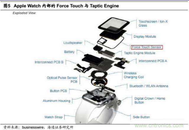 拆解蘋果/三星/小米/一加，從馬達技術看觸覺反饋的差距