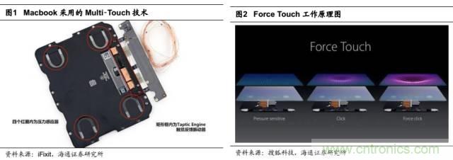 拆解蘋果/三星/小米/一加，從馬達技術看觸覺反饋的差距