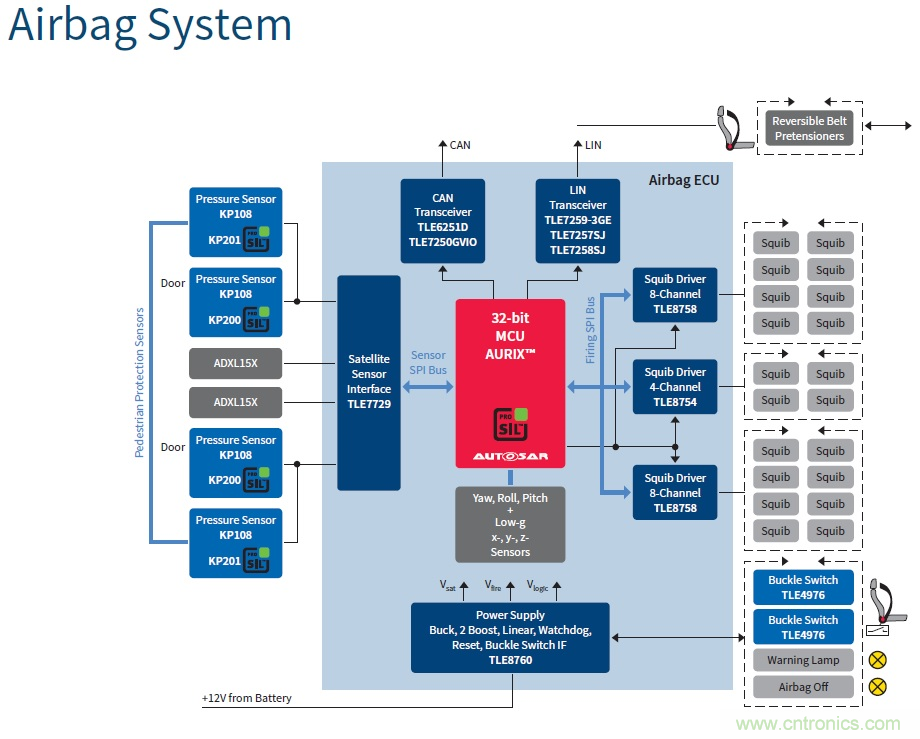 汽車電子與“常規”電子有何不同？