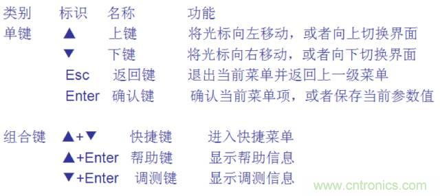 一次下電和二次下電到底有什么區別？ 如何操作？