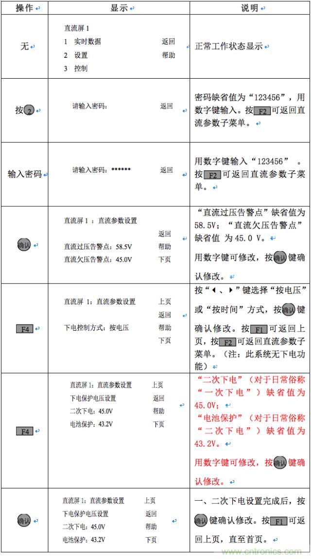一次下電和二次下電到底有什么區別？ 如何操作？