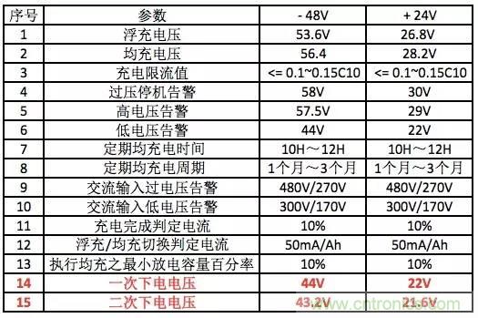 一次下電和二次下電到底有什么區別？ 如何操作？