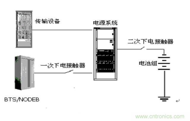 一次下電和二次下電到底有什么區別？ 如何操作？