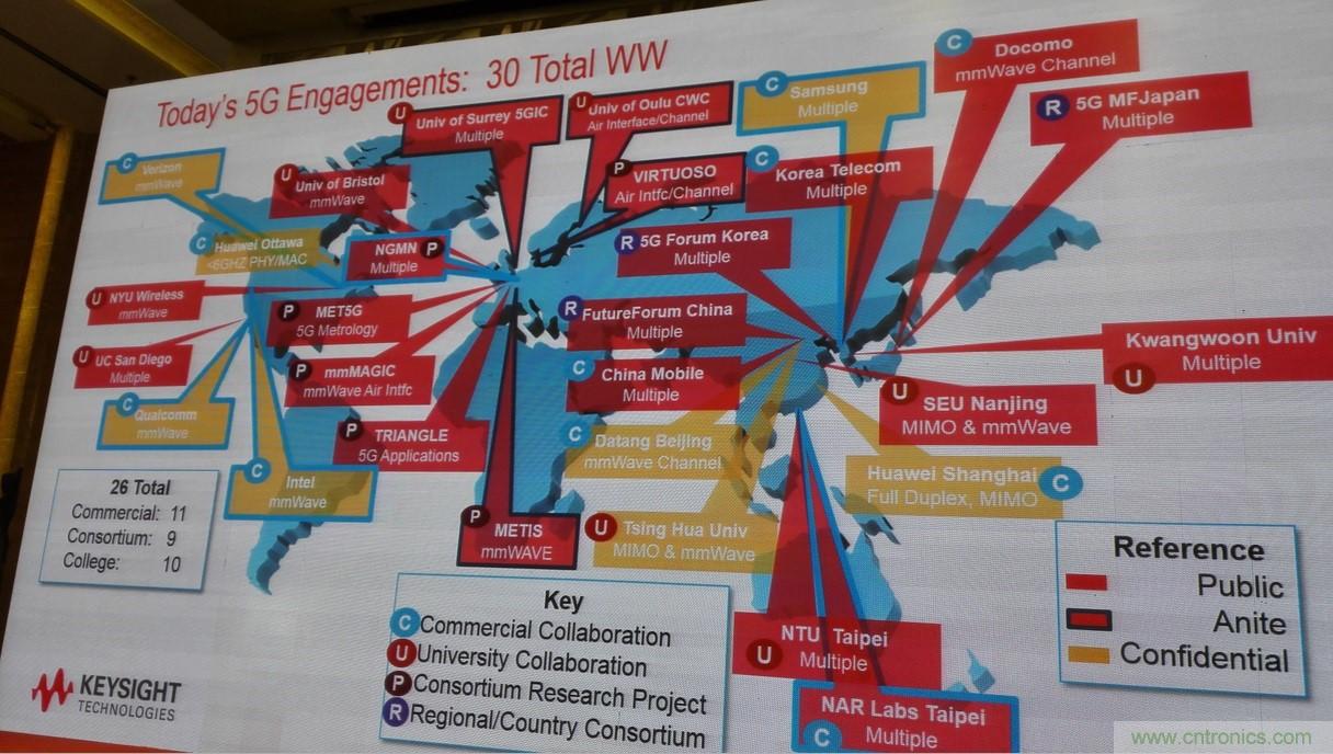 5G:毫米波多天線無法采用線連測試如何解決?