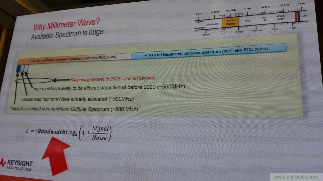 5G:毫米波多天線無法采用線連測試如何解決?