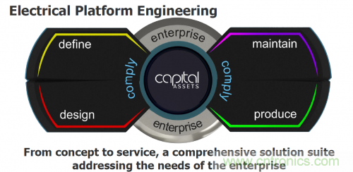 汽車電氣設(shè)計(jì)工具與普通EDA工具有何異同？