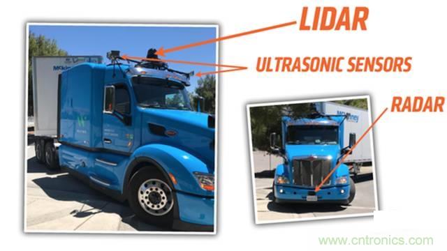 揭秘全球6大自動駕駛卡車，硬件配置及方案有哪些不同