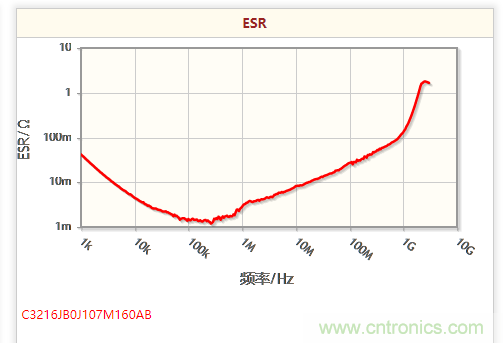 開關電源該如何選擇合適的電感?