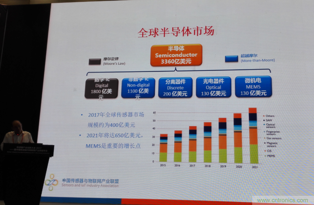 感知時代傳感器能否玩出中國特色，實現彎道超車？