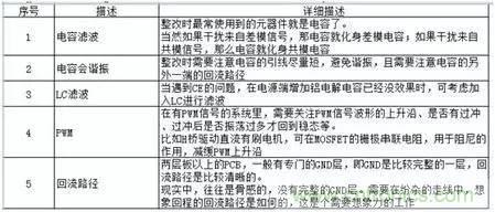 資深EMC工程師總結:EMC整改流程及常見問題