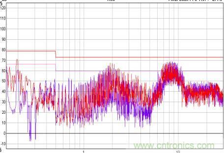 開關電源EMC知識經驗超級總匯!