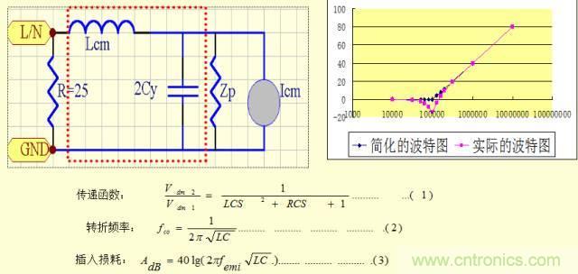 開關電源EMC知識經驗超級總匯!
