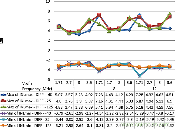 多數SAR ADC即將被淘汰,勝出的需要哪些性能?