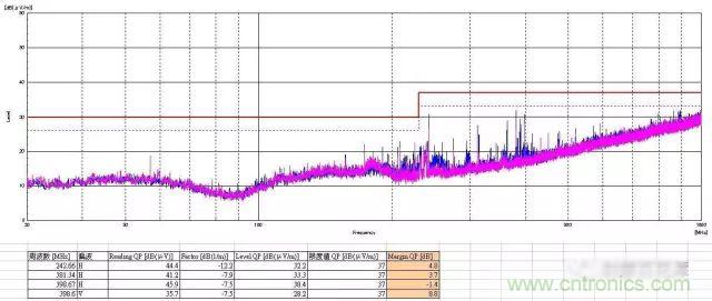 深入集成電路芯片內(nèi)部,看它對EMI設(shè)計的影響