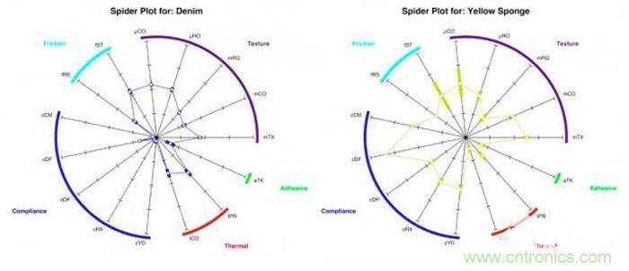 只需加19個超敏電極，就能讓機器人擁有觸覺