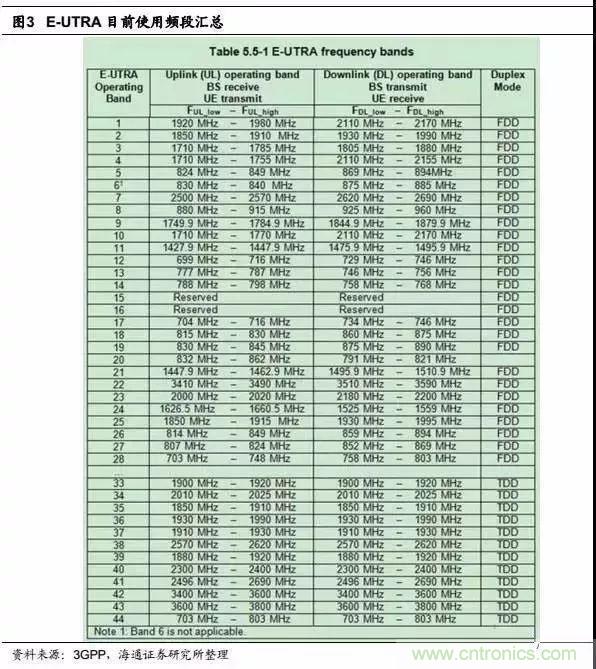 關于手機射頻芯片知識,你還不知道的事!