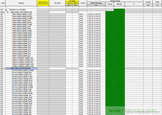 DDR布線(xiàn)最簡(jiǎn)規(guī)則與過(guò)程，很全很專(zhuān)業(yè)！