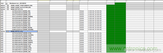 DDR布線(xiàn)最簡(jiǎn)規(guī)則與過(guò)程，很全很專(zhuān)業(yè)！