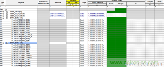 DDR布線(xiàn)最簡(jiǎn)規(guī)則與過(guò)程，很全很專(zhuān)業(yè)！