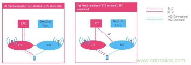 從VoLTE到VoNR,5G怎樣提供語音業務?