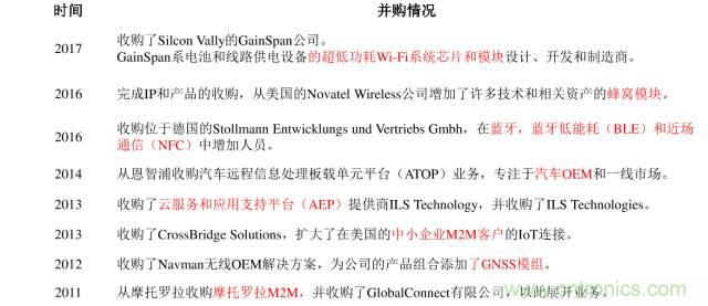 終于有人把無線通信模塊梳理清楚了!