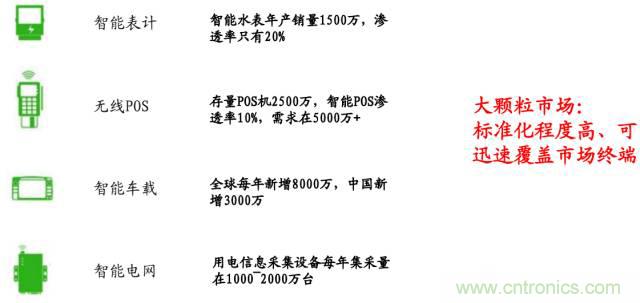 終于有人把無線通信模塊梳理清楚了!