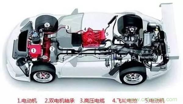 一文搞懂混合動(dòng)力汽車(chē)都是怎么“混”的