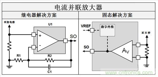 三分鐘看懂繼電器驅動汽車電機優勢